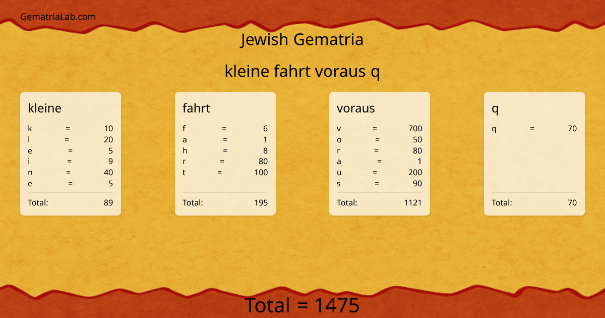 kleine fahrt voraus q in jewish Gematria